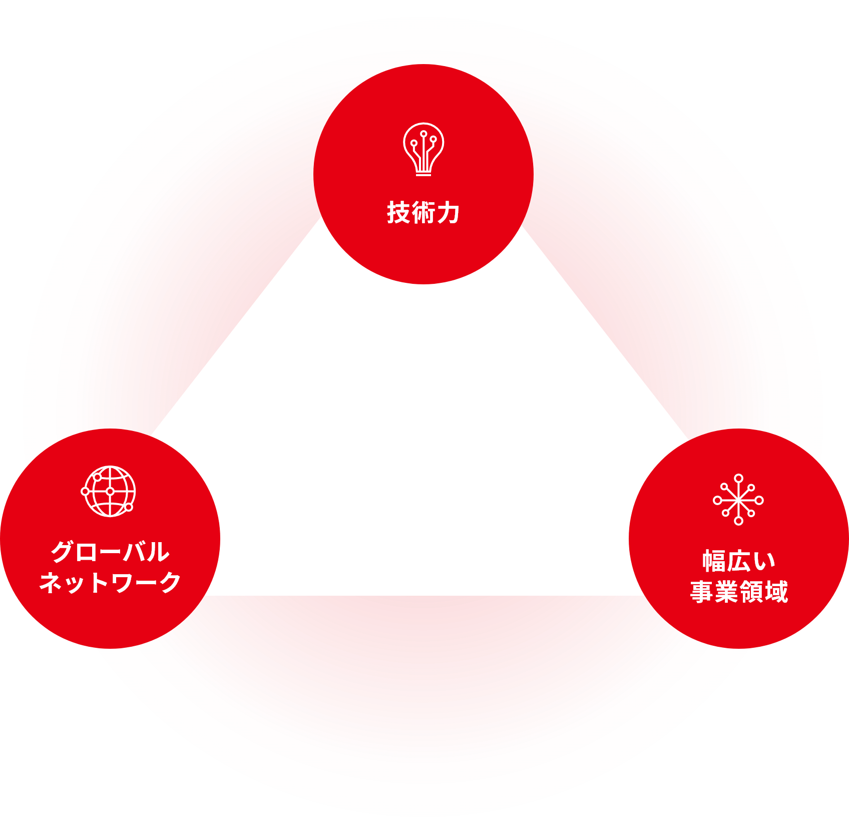 RYODENの3つの強み